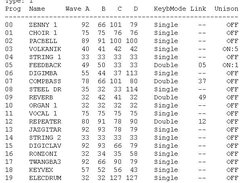 vscartutils-0.8 (Note: shown data need not be realistic)