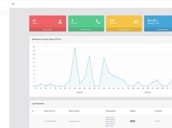 View operational performance and have insights like number of sessions, session duration and active users on Dashboard.