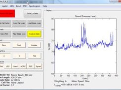 Sound Pressure Level Plot