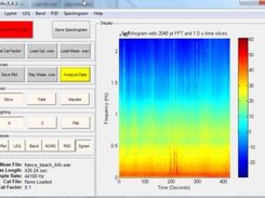 Spectrogram Analysis