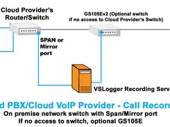 VoIP Call Recording Scenario