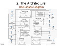 UML Use-Cases Diagram