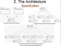 UML Component Diagram