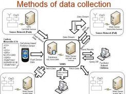 Sensor Data Collection