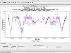 2 - R Scuti Light Curve with Means