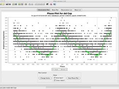 3 - delta Cephei Phase Plot