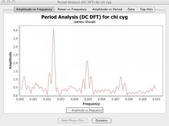 5 - chi Cygni Period Analysis