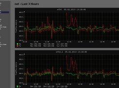 Network