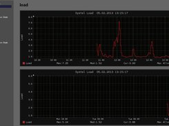 System Load
