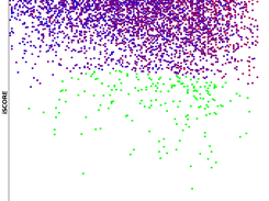 VSViewer3D Scatter Plot