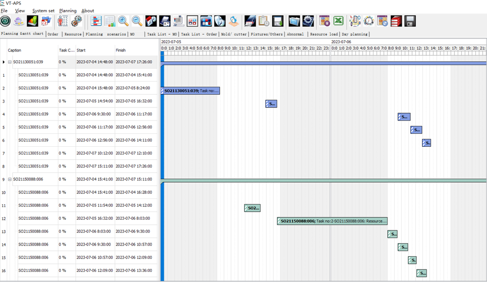 Gantt chart