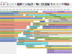 Timeline view