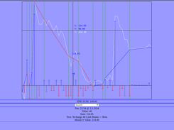 Chart with all transactions.