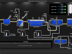 Water and Wastewater