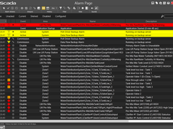 ISA 18.2 -compliant interface