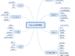 Vue.js Analysis Screenshot 1