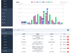 vue2-manage Screenshot 1