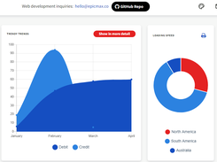 Vuestic Admin Screenshot 1