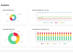 You can't fix what you can't measure. This is Vulcan Cyber remediation analytics.