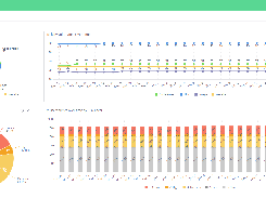 Measure the effectiveness of your vulnerability remediation initiatives with Vulcan Cyber remediation analytics.