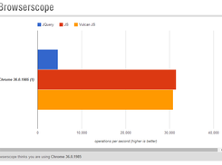 Performance Benchmark