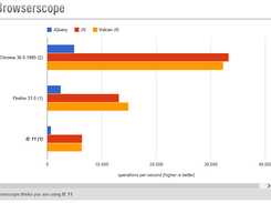 Performance Benchmark (All browsers)