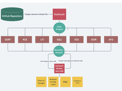 Vulnhuntr Screenshot 1