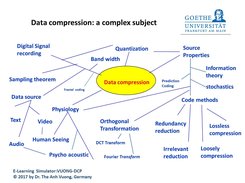 Data compression : a complex subbject