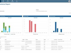 Vuram Sales ConneXions Screenshot 4