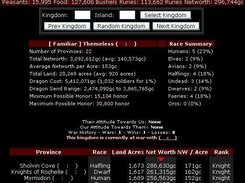 Modified kingdom page sorted by Networth.