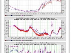 Weather Condition Graphing