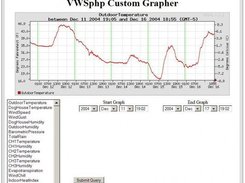 Custom Graphing based on User input