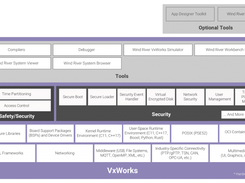 VxWorks Diagram