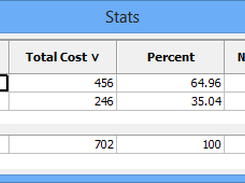 Statistics about categories