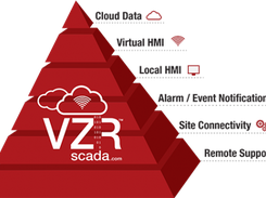 VZRscada Screenshot 1