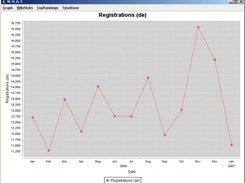 Chronological sequence of the registrations to a Wiki.