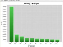 Comparison of the total pages of different languages.