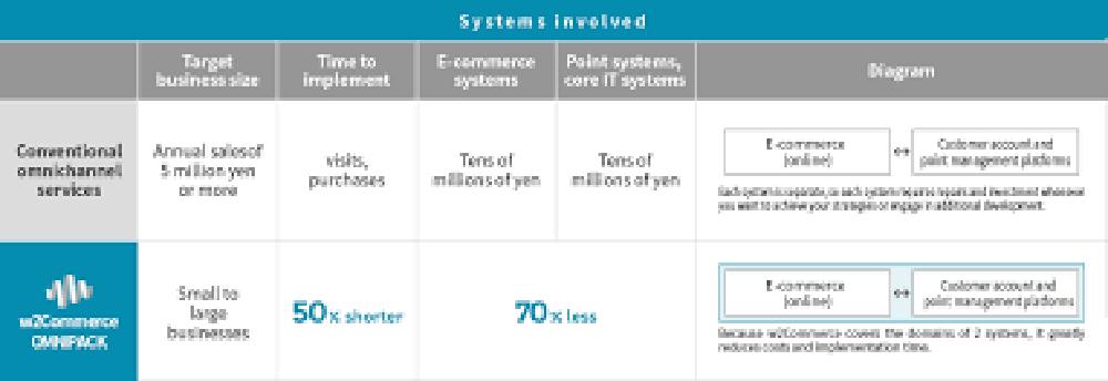 w2Cloud Platform Screenshot 1