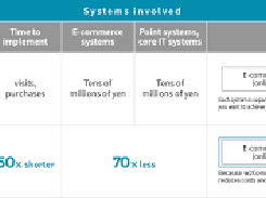 w2Cloud Platform Screenshot 1