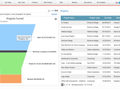 W3B Project Management Screenshot 1