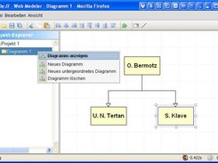 The frontend of an organizational chart plugin.