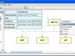 Orga. chart plugin slightly diverted from its intended use.