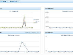 Free Web Application Firewall Screenshot 6