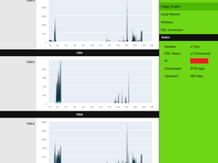 Status -> Usage Graphs