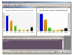 Wahlen in action (displays projection results)