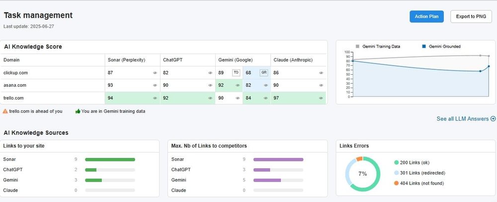 Waikay AI Knowledge Score