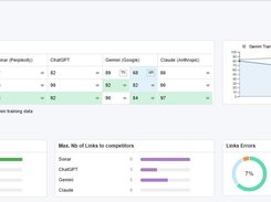 Waikay AI Knowledge Score