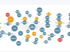 Waikay AI Knowledge Map