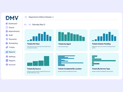 WaitWell's reports & analytics