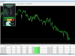 Waka Waka Expert Advisor